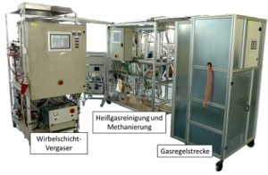 Versuchsanlagen im Technikum; Wirbelschichtvergaser, Heißgasreinigung, Gasregelstrecke und Methanisierung